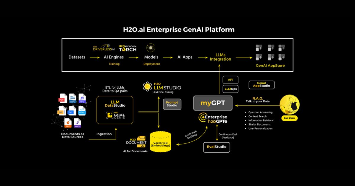 AI Tool for Data Analysis: H2O.ai