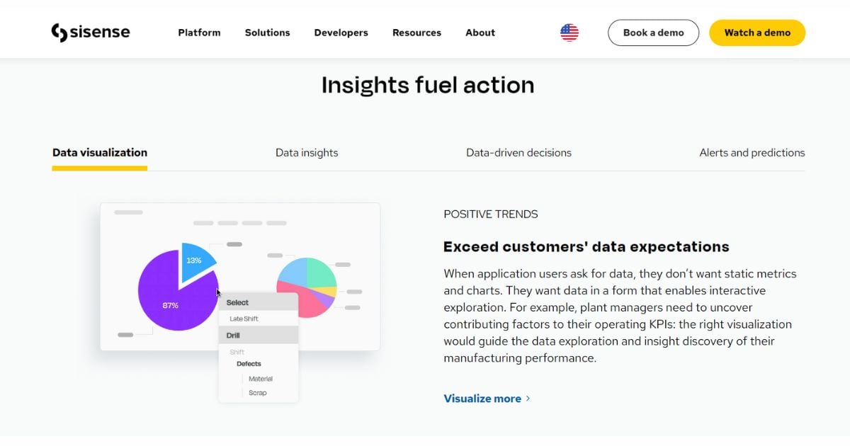 AI Tool for Data Analysis: Sisense