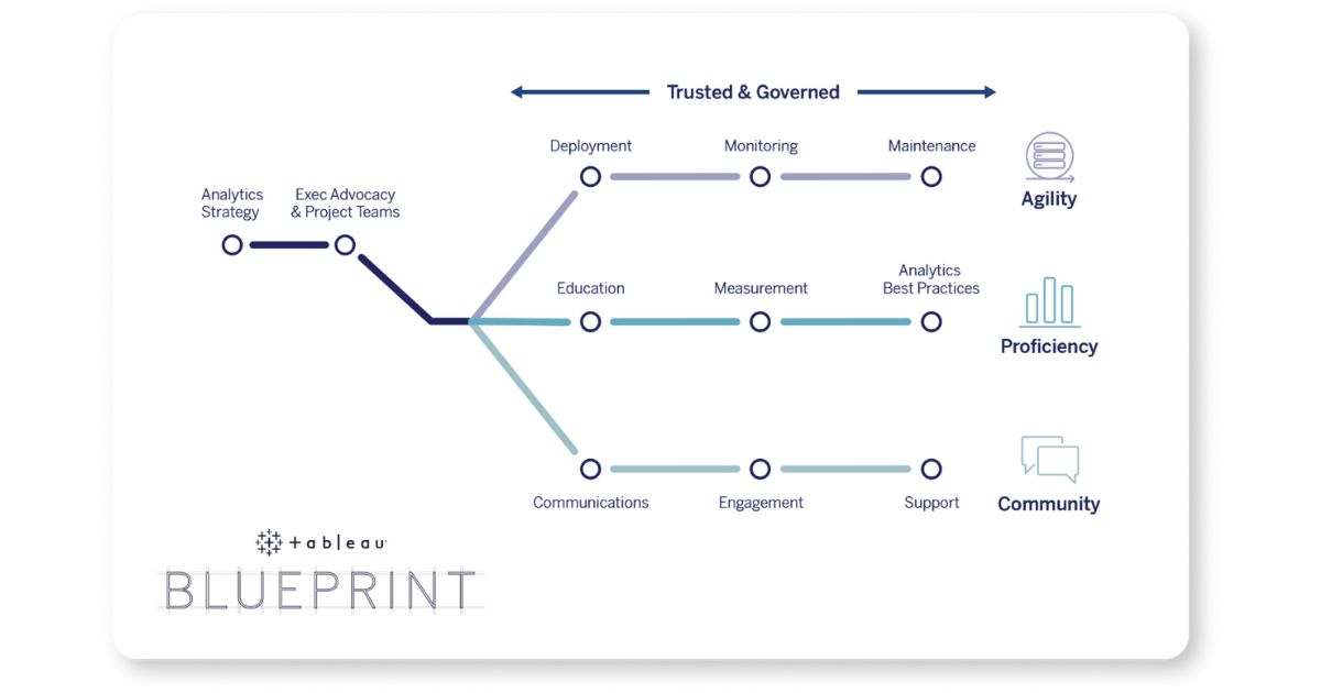 AI Tool for Data Analysis: Tableau