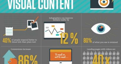 5 Hacks to Easily Design Social Media Graphics 11 the power of visual content