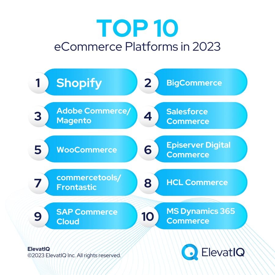 What is Magento? Why Is It A Good Choice for eCommerce Businesses? 5 top ecommerce platforms in 2023