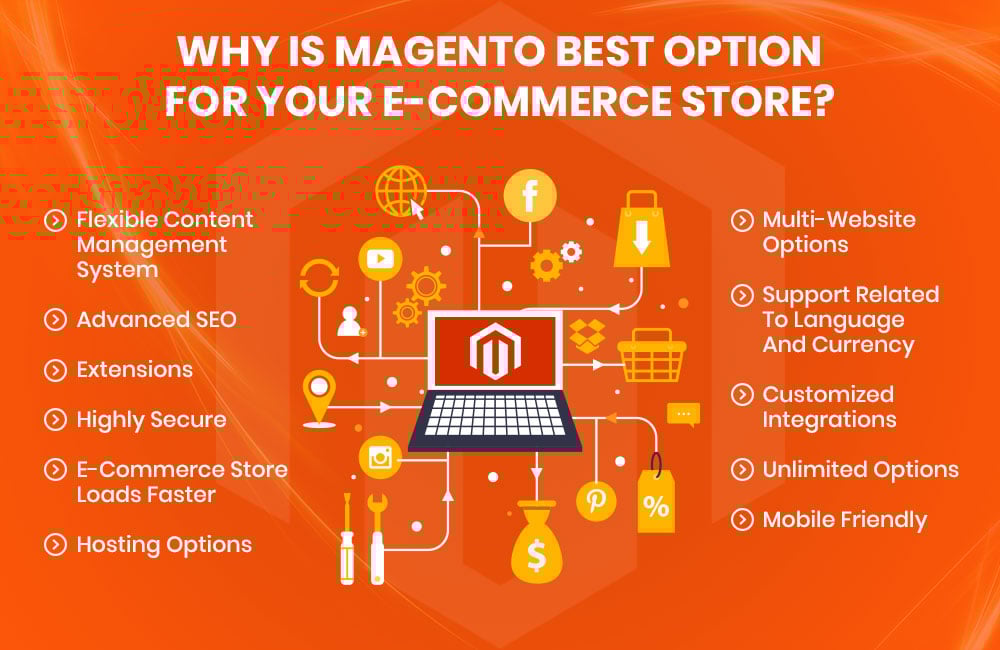 What is Magento? Why Is It A Good Choice for eCommerce Businesses? 6 Why Magento Is The Best eCommerce Platform