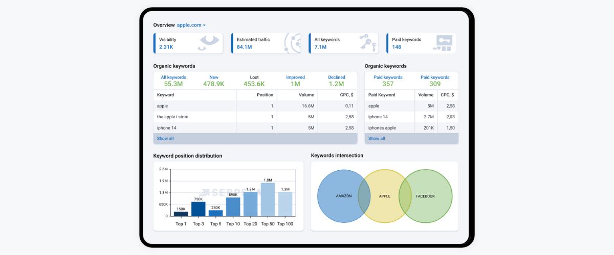 10+ Best Youtube SEO Tools (Handpicked & Compared) 20 YouTube SEO Tool: Serpstat