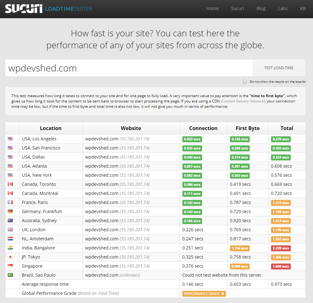 7 Tools To Optimize WordPress Website Speed 24 sucuri test results