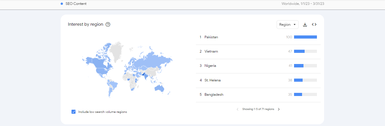 How to Use Google Trends for SEO: Explore Fresh Markets