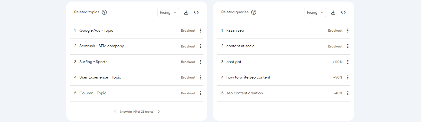 How to Use Google Trends for SEO: Improve The Content on Your Website