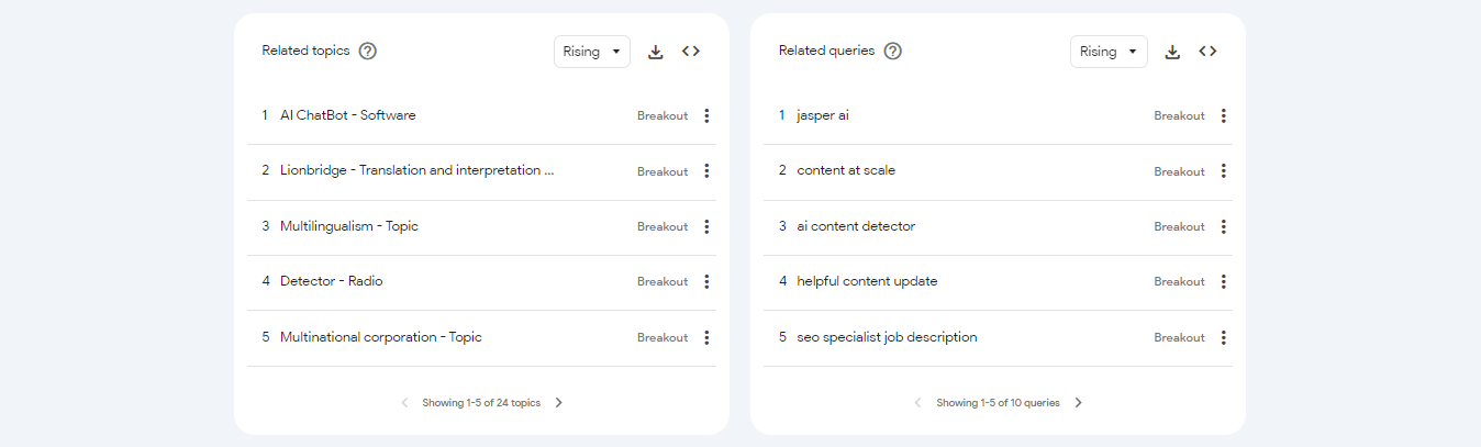 How to Use Google Trends for SEO: Search for Relevant Keywords