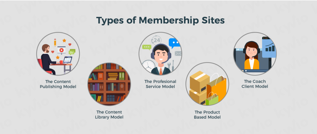 Top 5+ Membership Plugins for Your Membership Website 13 types of membership sites
