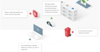 How To Setup WordPress Email Logs? 17 wp mail smtp plugin