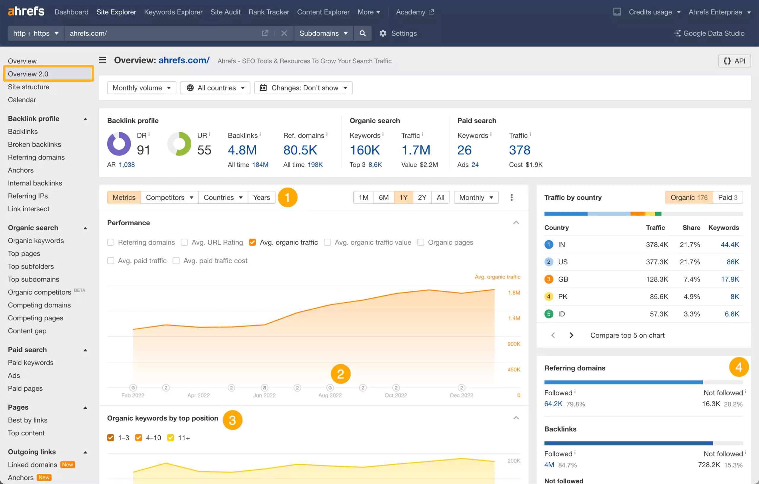 Top 5 Best WordPress Tools For SEO Optimizing 8 Ahrefs SEO Tool