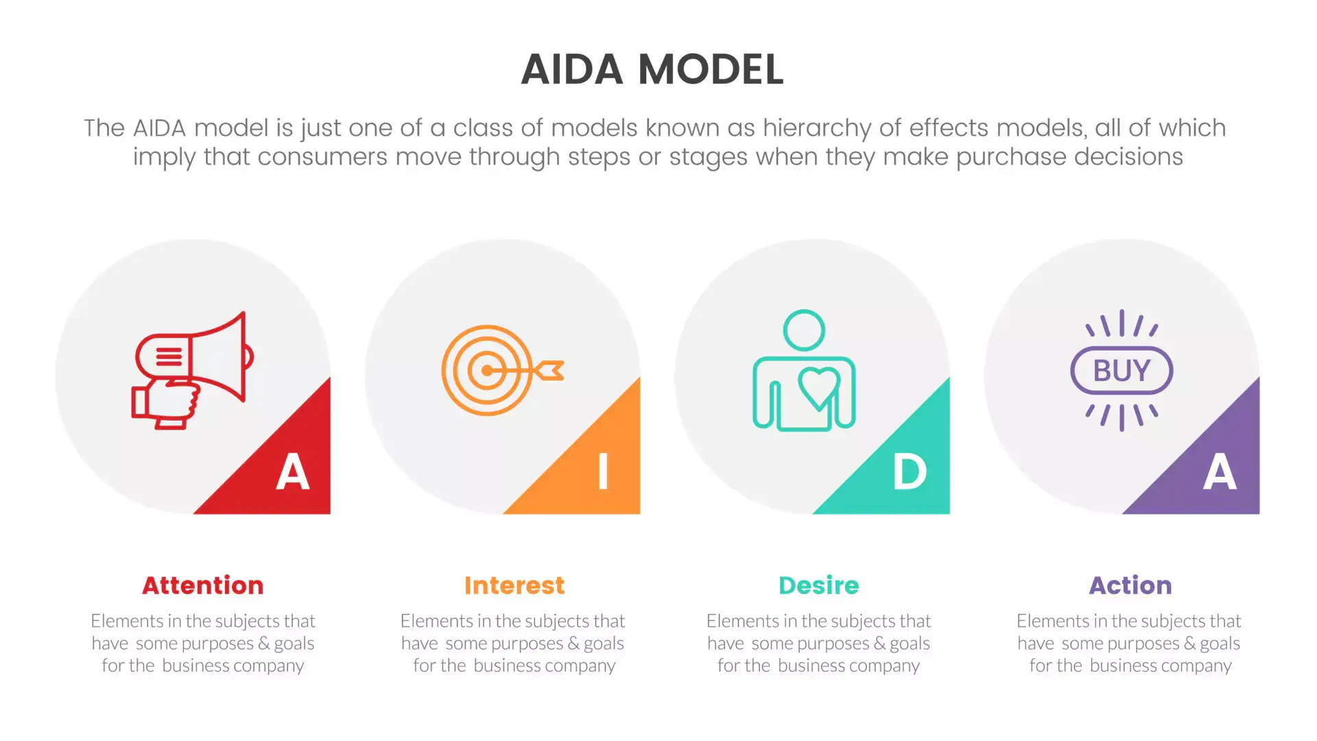 What Is The AIDA Model In Marketing? 3 AIDA Model Definition