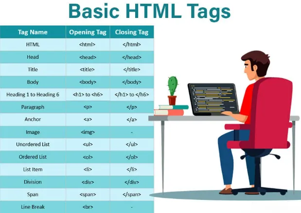 What is HTML? A Beginner's Guide to Hypertext Markup Language 11 Basic HTML Tags