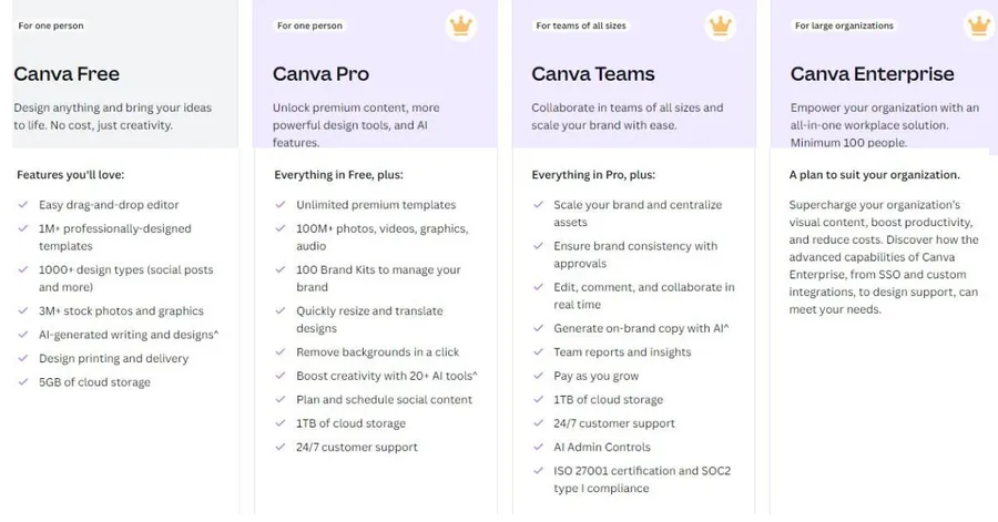 How Much Is Canva Pro? Canva Pro Pricing Explained 6 Canva Pricing