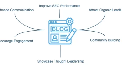 Creating a dynamic educational blogging strategy