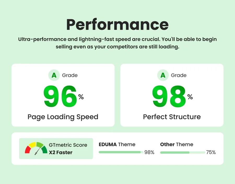 Eduma Theme Review: Is It Still the #1 Education WordPress Theme? 10 Eduma Speed
