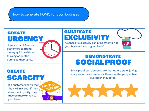 FOMO Marketing: A Guide to Boost Sales 8 FOMO Marketing Strategy