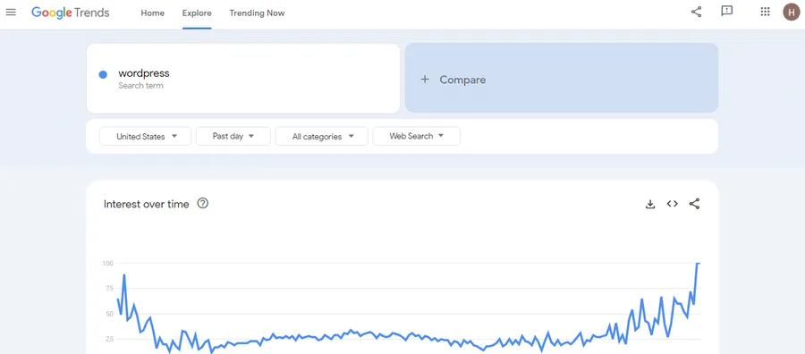 10+ Best Free & Paid SEO Marketing Tools 14 Google Trends