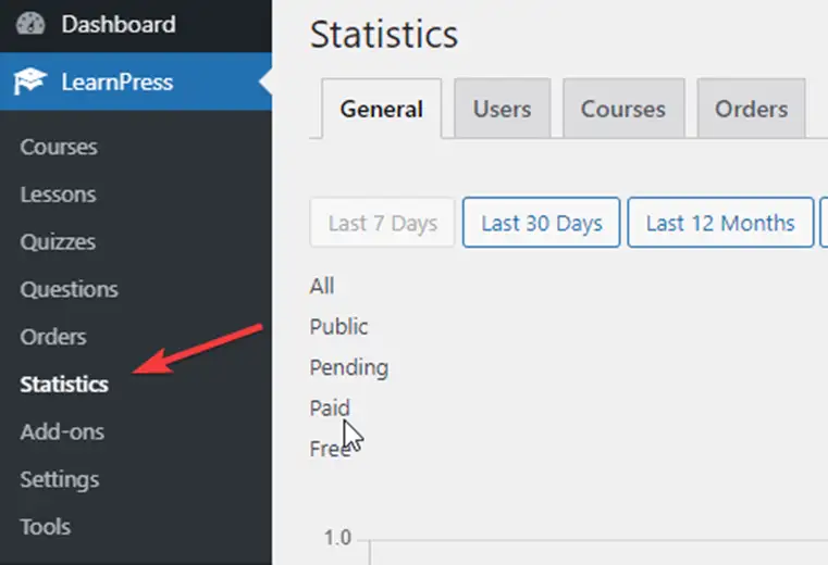 How to Install LearnPress Plugin 16 Install LearnPress Plugin Statistics Page
