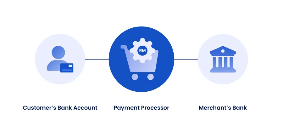 Payment Gateway vs Payment Processor: What Are the Differences? 5 Payment Processor