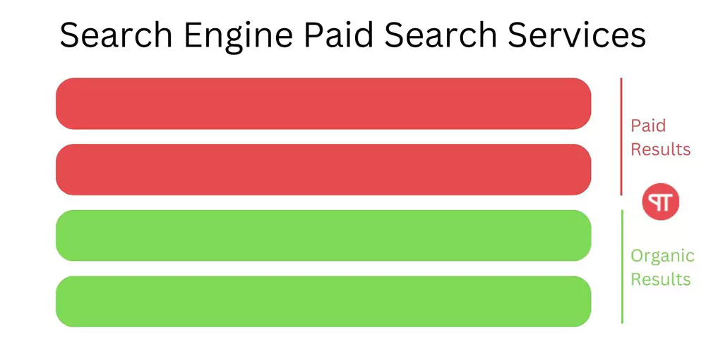 Simplify How Search Engines Work 11 Search Engine Earn Money By Using Paid Search Services