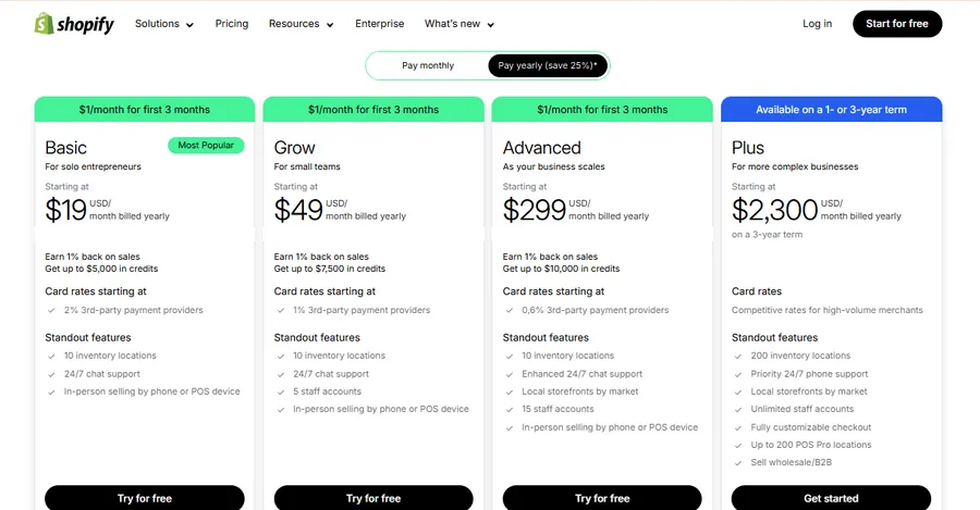 Shopify vs Magento: Which Ecommerce Platform Fits Your Business Best? 9 Shopify Pricing