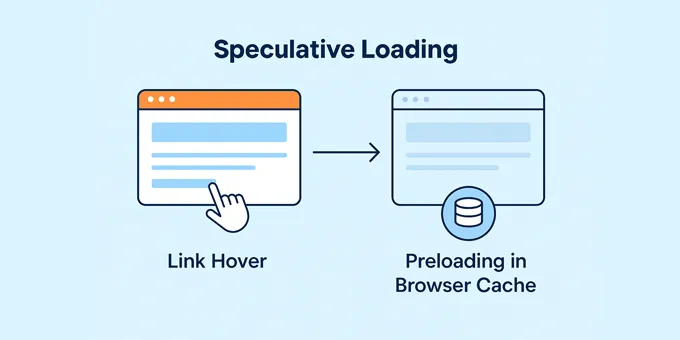 Speculative Loading Explained