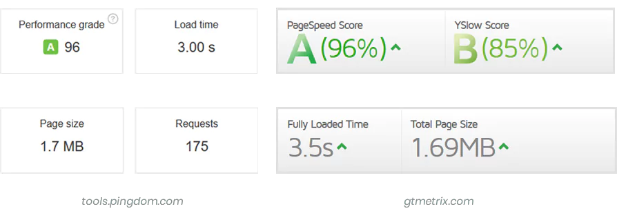 Claue – Clean and Minimal Magento Theme 2 Speed