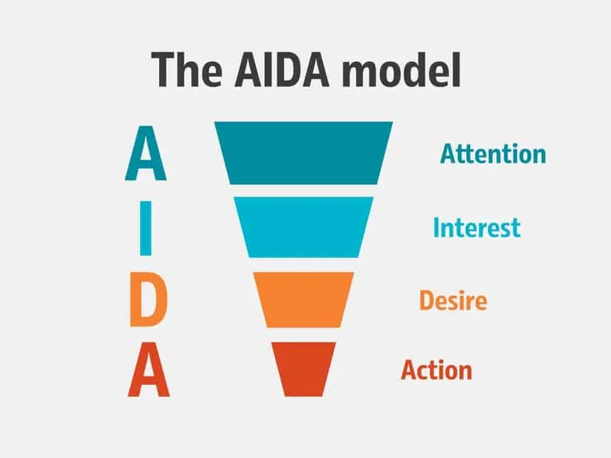 10+ Famous Marketing Models That Will Transform Your Strategy 11 AIDA model
