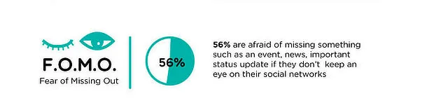 FOMO Marketing: A Guide to Boost Sales 7 Fomo Marketing Works